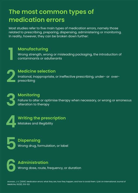 Medication Errors - coolestguyplanet.net