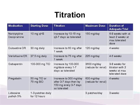 Medication titration - American Nurse Journal - wintechmobiles.com