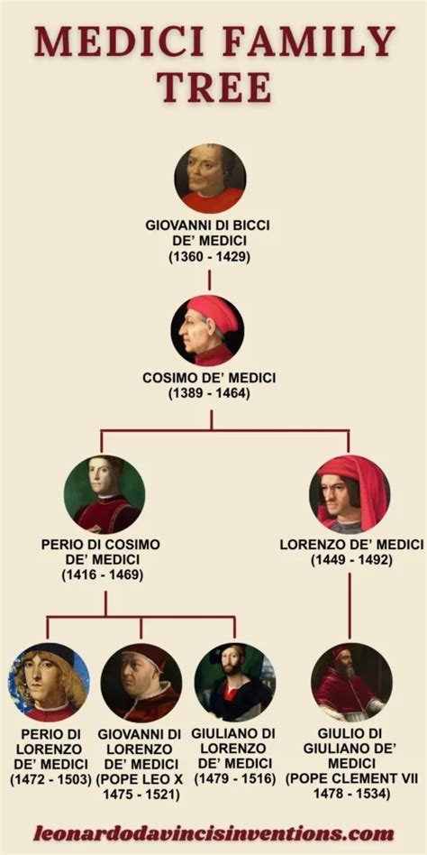 Medici family - New World Encyclopedia - wintechmobiles.com