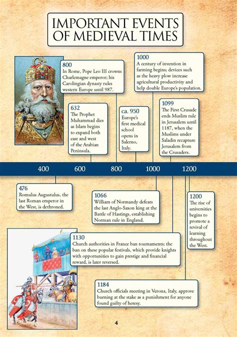 Medieval and Middle Ages History Timelines - Early … - wintechmobiles.com