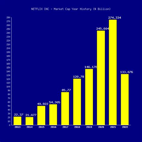 MEDNAX INC (MD) Market Cap History - netcials.com