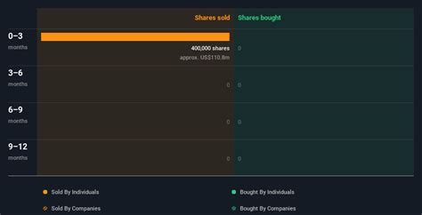 MEDP Insider Trading Medpace Buys and Sells