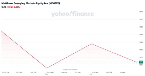 MEGMX: Matthews Emerging Markets Equity Fund