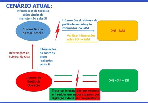 MELHOR CONTROLE PV – PARCELA VARIÁVEL (PVI – PVRO) …