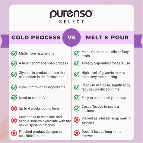Melt And Pour Soap Vs Cold Process - wintechmobiles.com