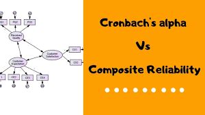 MEMAHAMI COMPOSITE RELIABILITY DALAM … - wintechmobiles.com