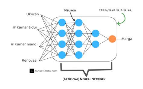 Memahami Neural Network, Jaringan Saraf dalam AI - wintechmobiles.com