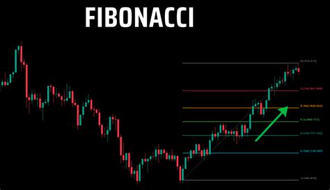 Memahami Peran Fibonacci dalam Trading Forex - wintechmobiles.com