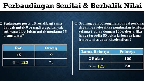 Memahami Perbandingan Senilai dan Berbalik Nilai: Konsep ... - An Nur - wintechmobiles.com