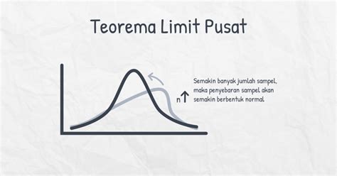 Memahami Probabilitas Dan Statistik: Teorema Limit Sentral Dan ... - wintechmobiles.com