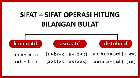 Memahami sifat asosiatif - Matematika - wintechmobiles.com