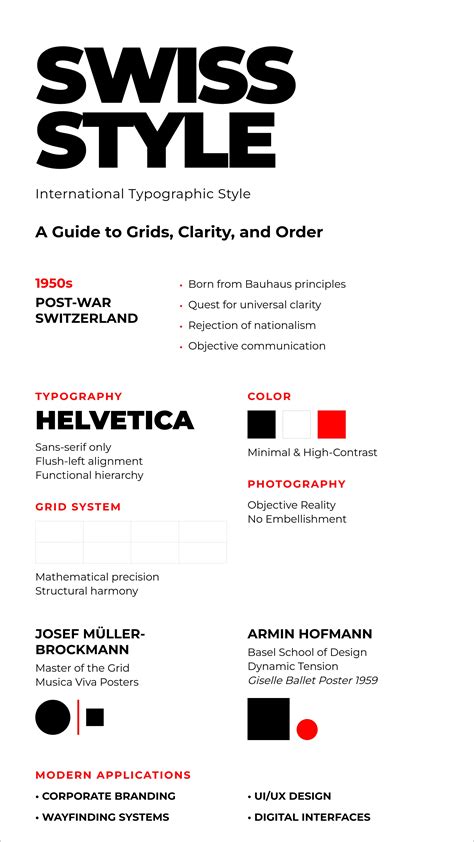 Memahami Swiss Style Typography | PDF | Seni - muktibox.com