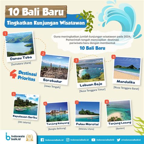 Memandang 10 Bali Baru dalam Bingkai Destinasi Digital - wintechmobiles.com
