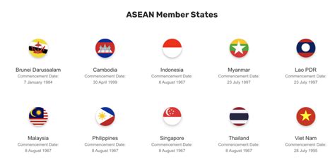 Member States - ASEAN Main Portal - wintechmobiles.com