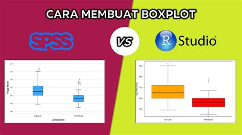 MEMBUAT BOXPLOT - wintechmobiles.com