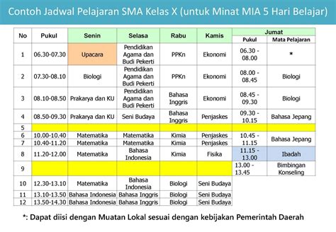 Membuat Jadwal Pelajaran & Jadwal Kelas Tahun … - muktibox.com