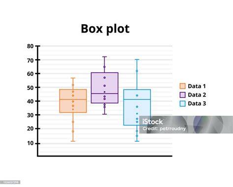 Membuat kotak plot - Dukungan Microsoft - raincitystudios.com