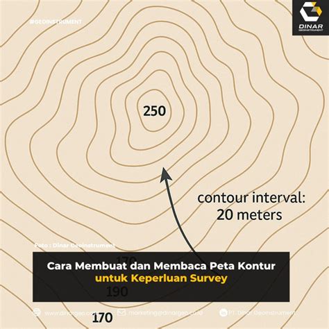 MEMBUAT PETA KONTUR Print - wintechmobiles.com