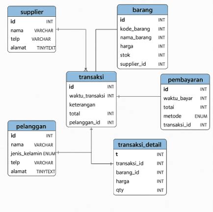 Membuat Skema Database - SQL Server | Microsoft Learn - coolestguyplanet.net