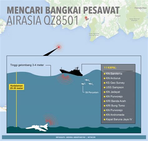Mencari Bangkai Pesawat AirAsia QZ8501 - detikNews - raincitystudios.com