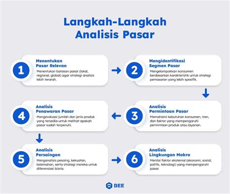 Menganalisis Tren Pasar - Indonesiana - coolestguyplanet.net