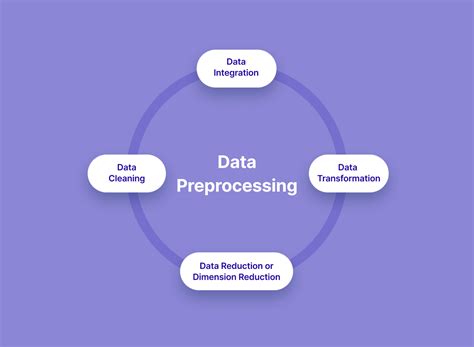 Mengapa Data Preprocessing Penting dalam Machine … - wintechmobiles.com