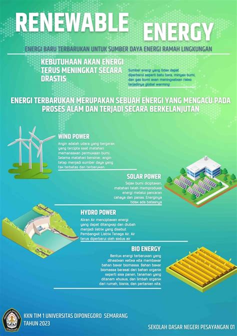 Mengapa Energi Terbarukan Disebut Energi Ramah Lingkungan - wintechmobiles.com