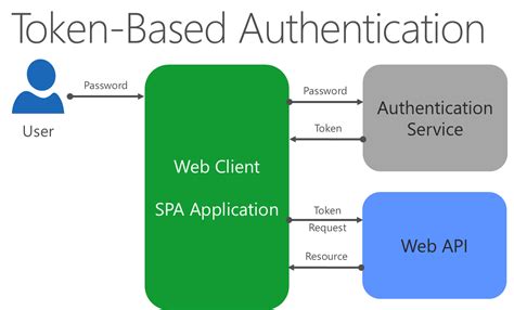 Mengembangkan aplikasi MVC Inti ASP.NET - coolestguyplanet.net