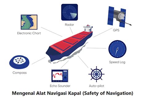 Mengenal Alat Navigasi Kapal (Safety of Navigation) - wintechmobiles.com