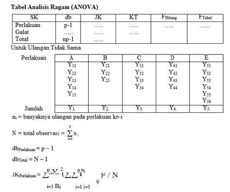 Mengenal Analisis Ragam dalam Statistika - wintechmobiles.com