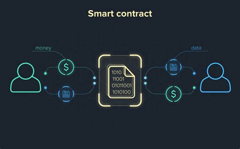 Mengenal Apa Itu Smart Contract - Crypto News - coolestguyplanet.net