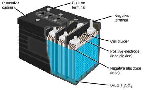 Mengenal Baterai Lead-Acid (Asam Timbal) - Gesainstech - wintechmobiles.com