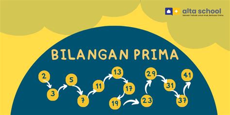 Mengenal Bilangan Prima dan Sifatnya | PDF - Scribd - wintechmobiles.com