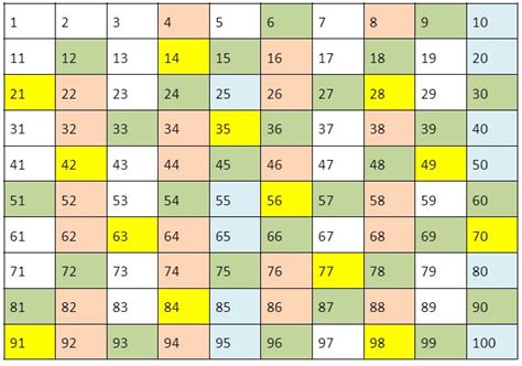 Mengenal Bilangan Prima - Aku Pintar - wintechmobiles.com