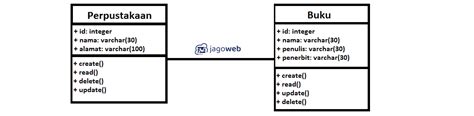 Mengenal Class Diagram untuk Pemrograman - coolestguyplanet.net