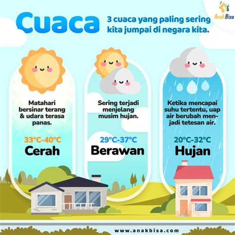 Mengenal Cuaca di Indonesia - Technolife - coolestguyplanet.net