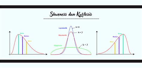 Mengenal Distribusi Data dengan Skweness dan Kurtosis - wintechmobiles.com