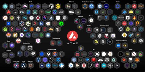 Mengenal Ekosistem Avalanche - Pluang - coolestguyplanet.net
