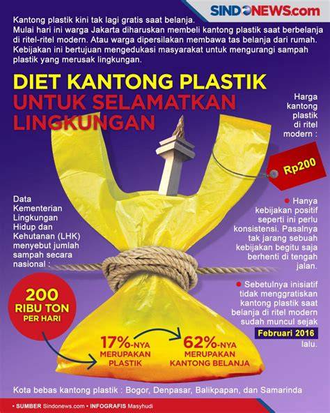 Mengenal Gerakan Diet Kantong Plastik - raincitystudios.com