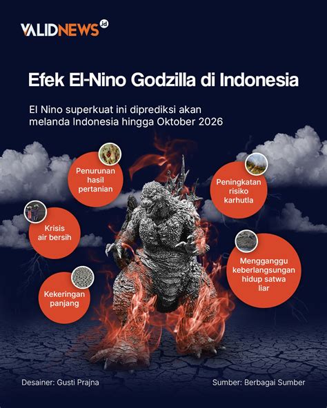Mengenal Gorila El Nino, Ancaman Besar Bagi RI - raincitystudios.com