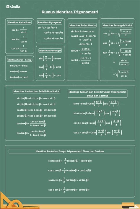 Mengenal Identitas Trigonometri, Sudut Istimewa - wintechmobiles.com