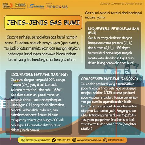 Mengenal Jenis-jenis Gas Bumi - ESDM - wintechmobiles.com