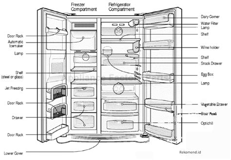 Mengenal Komponen Kulkas & Cara Kerjanya Menghasilkan Dingin - wintechmobiles.com