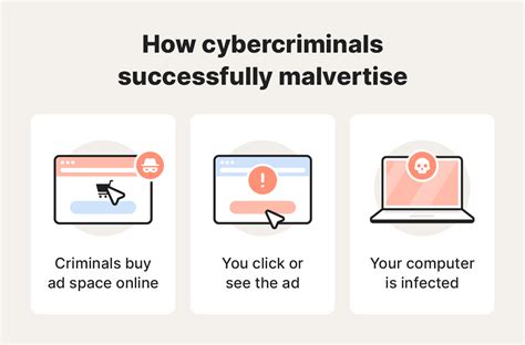 Mengenal Malvertising - PROSPERITA IT NEWS - coolestguyplanet.net