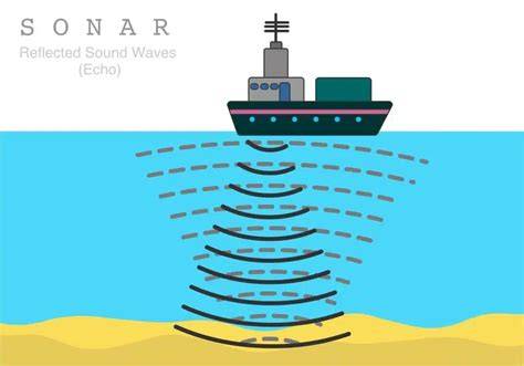 Mengenal Prinsip Kerja Sonar pada Kapal - raincitystudios.com