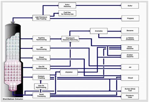 Mengenal Proses Pengolahan Minyak Bumi - wintechmobiles.com
