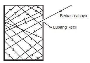 Mengenal Radiasi Benda Hitam | Fisika Kelas 12 - wintechmobiles.com
