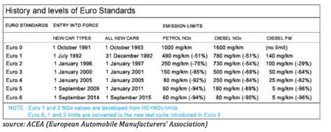 Mengenal Standar Emisi Euro - GAIKINDO - wintechmobiles.com
