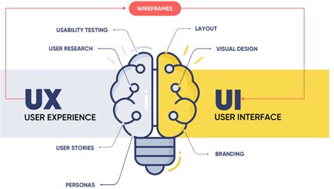 Mengenal User Interface (UI) vs User Experience (UX): Kunci Aplikasi ... - muktibox.com
