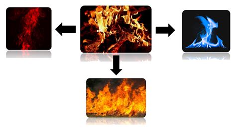 Mengenal Warna API Dan Perbedaan Suhunya - Sumato - wintechmobiles.com